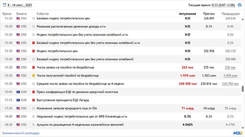 Форекс календарь